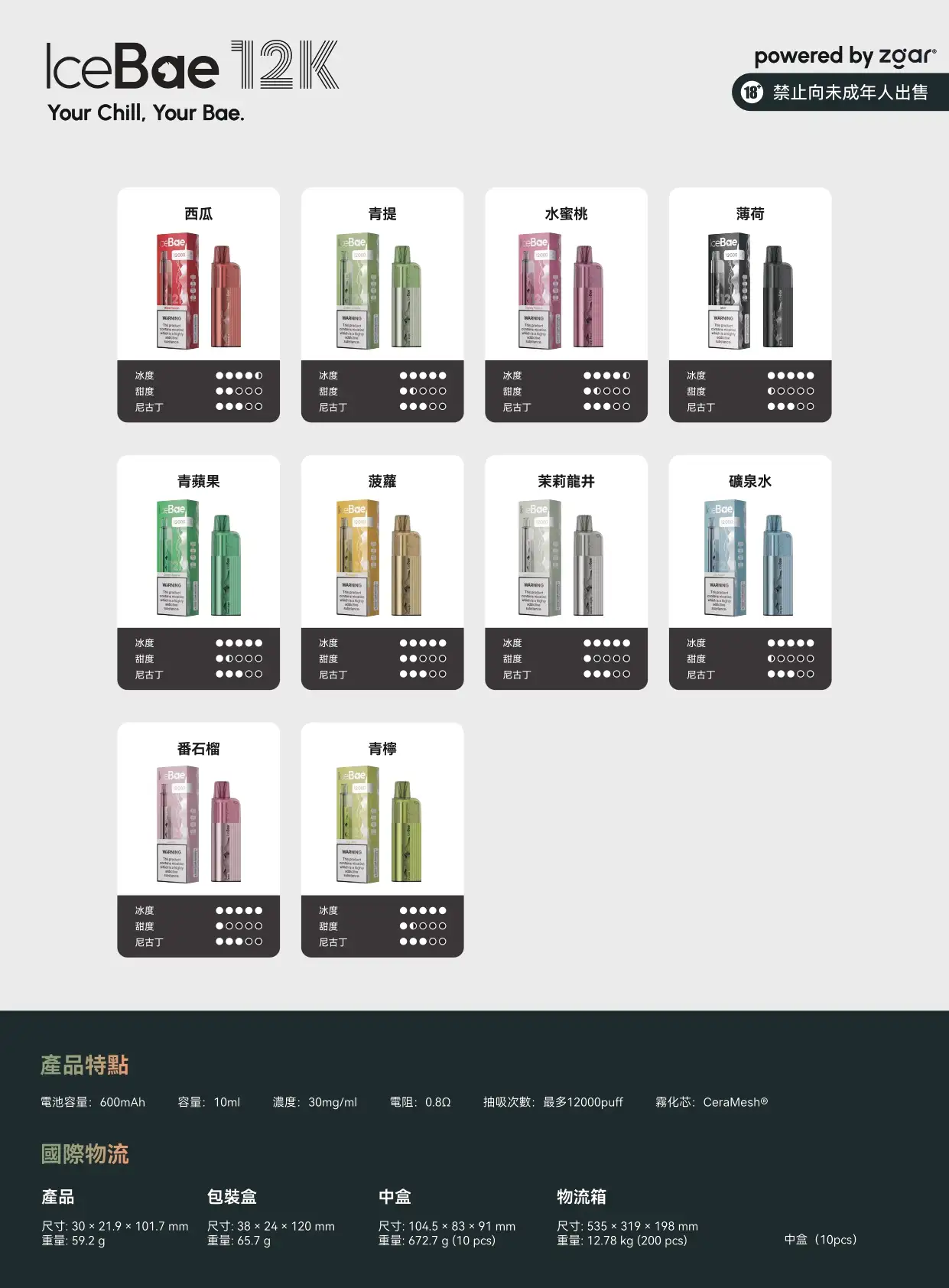 icebae-12000-10种口味-规格参数-包装物流.webp icebae-12000-10种口味-规格参数-包装物流.webp